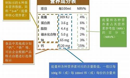 食物营养成分对照表-食物营养成分表大全